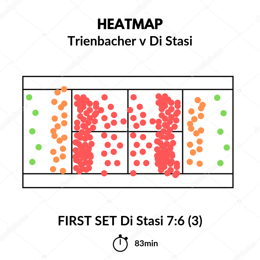 FIT-Turnier 2019 | Meme - Shot Placement - Trienbacher v Di Stasi