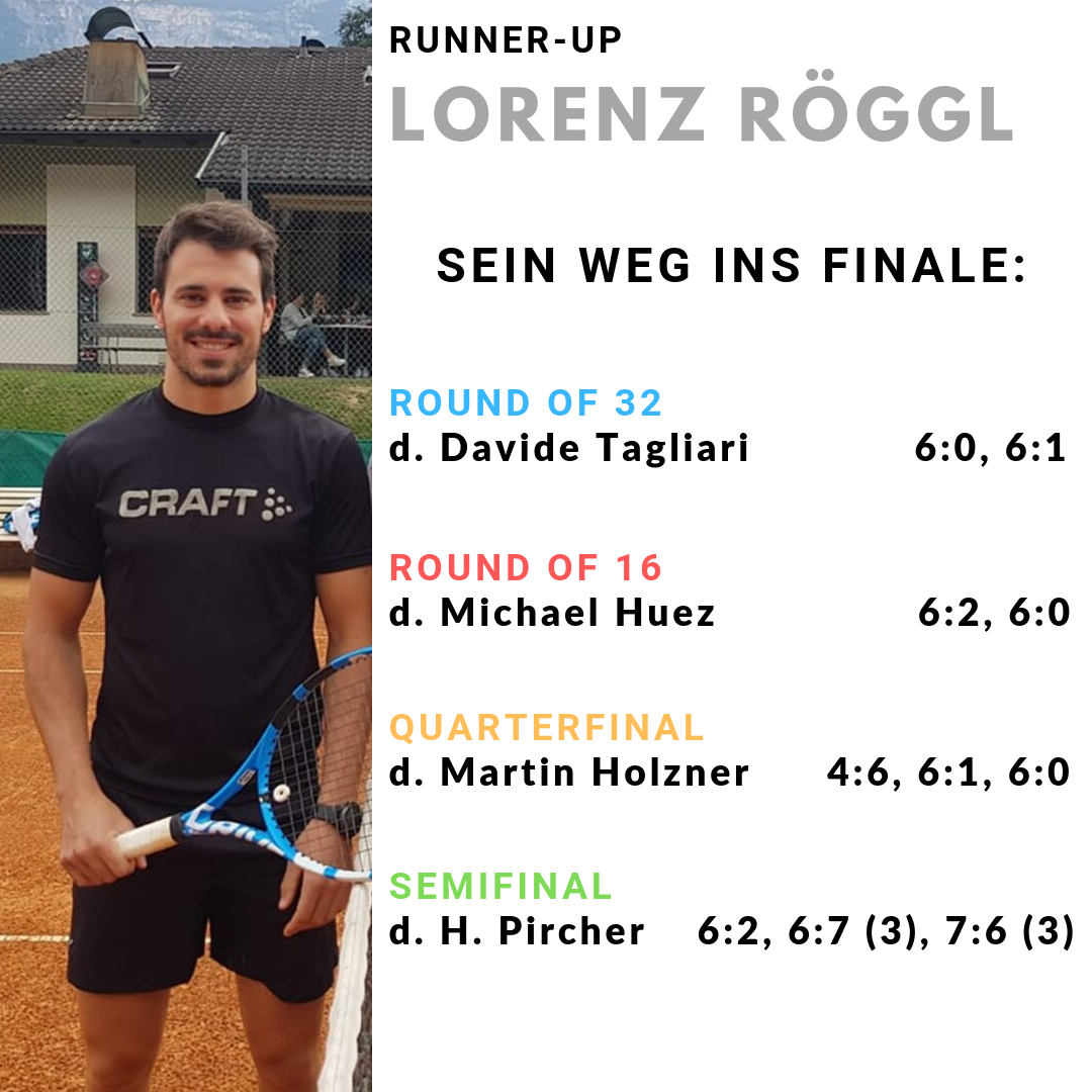 FIT-Turnier 2019 | Tribute Lorenz Röggl - Weg ins Finale